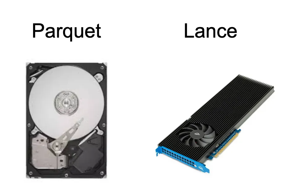 Benchmarking Random Access in Lance
