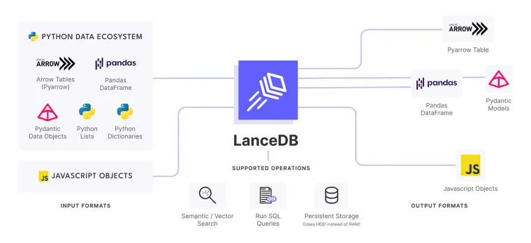 GPU-Accelerated Indexing in LanceDB