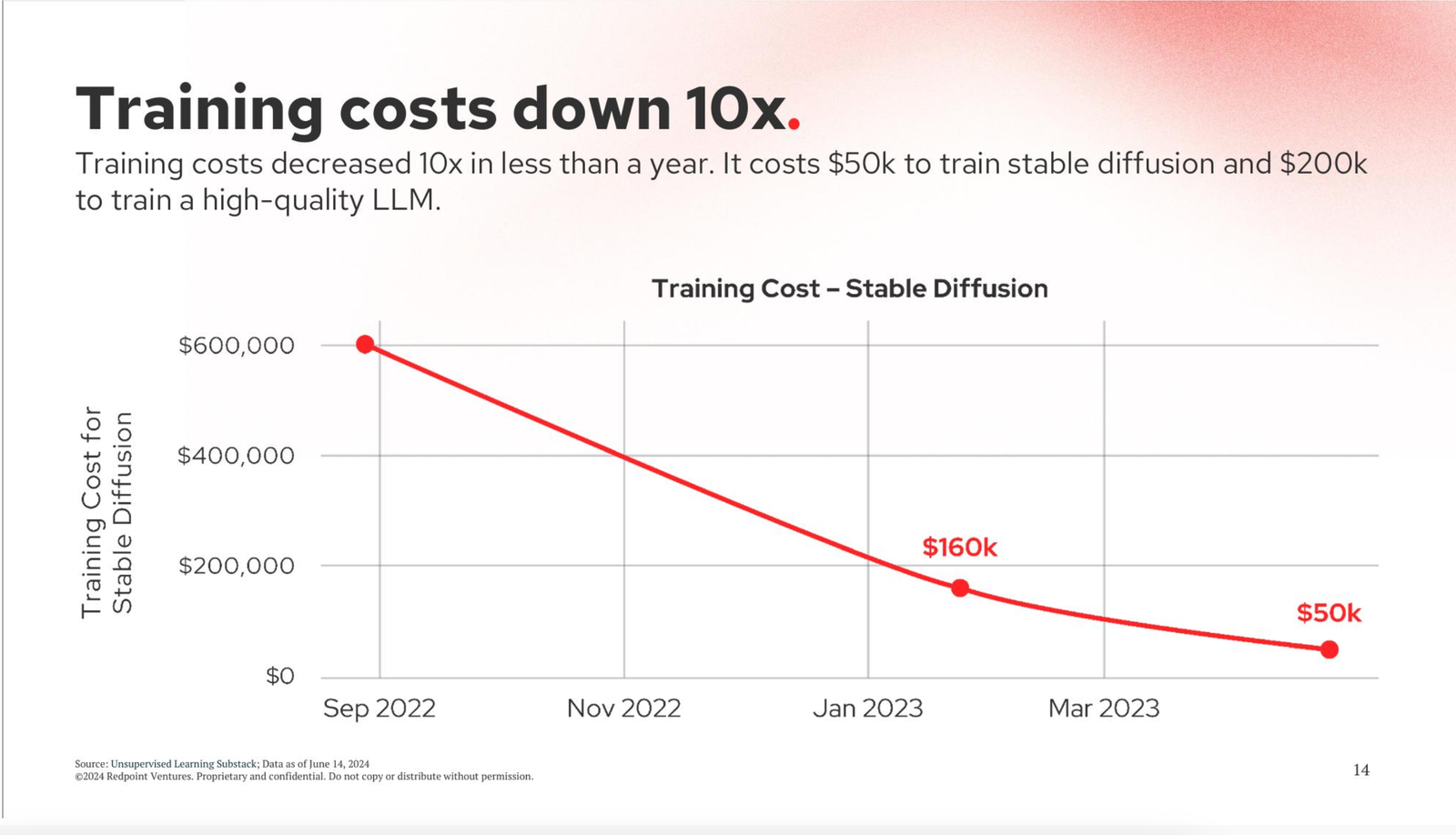 Training Costs Result
